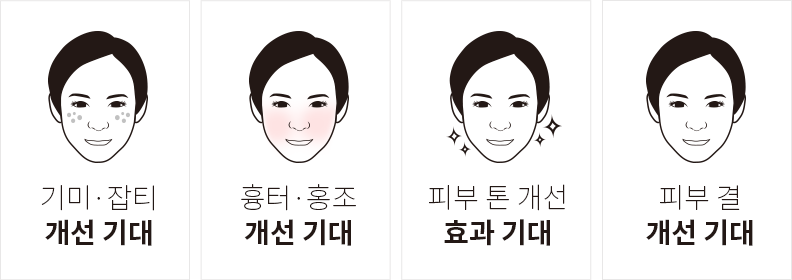 기미·잡티개선 /흉터·홍조개선 / 화이트닝효과 / 피부결개선